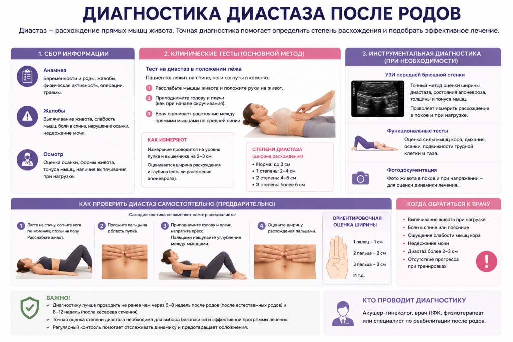 Диастаз после родов Диастаз после родов